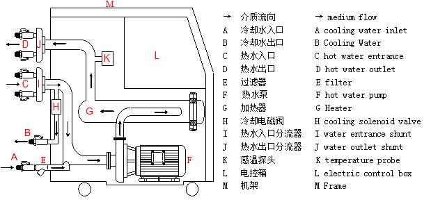 奧蘭特TW系列新能源電池測試?yán)渌畽C(jī)的工作原理